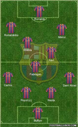 F.C. Barcelona Formation 2011