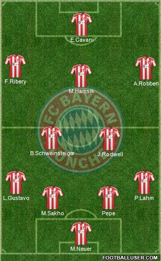 FC Bayern München Formation 2011