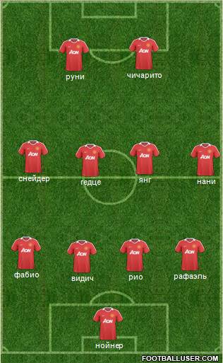 Manchester United Formation 2011