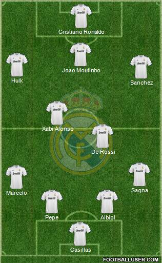 Real Madrid C.F. Formation 2011