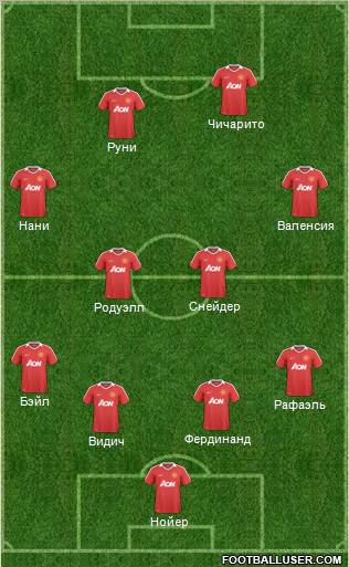 Manchester United Formation 2011