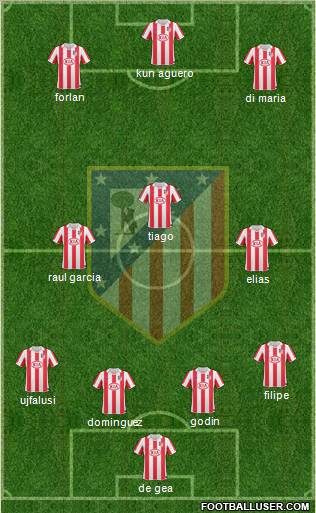 C. Atlético Madrid S.A.D. Formation 2011