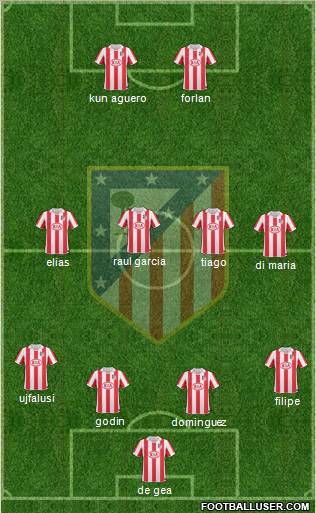 C. Atlético Madrid S.A.D. Formation 2011