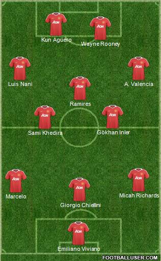 Manchester United Formation 2011
