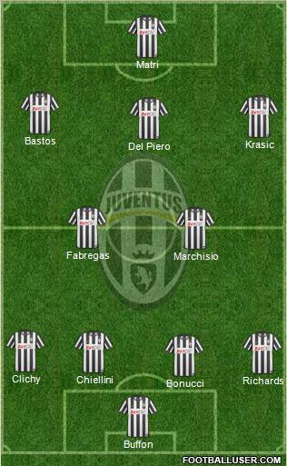 Juventus Formation 2011