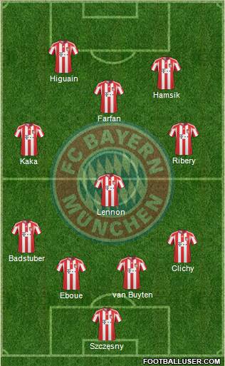 FC Bayern München Formation 2011