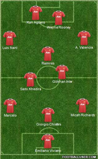Manchester United Formation 2011