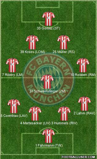 FC Bayern München Formation 2011