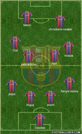 F.C. Barcelona Formation 2011