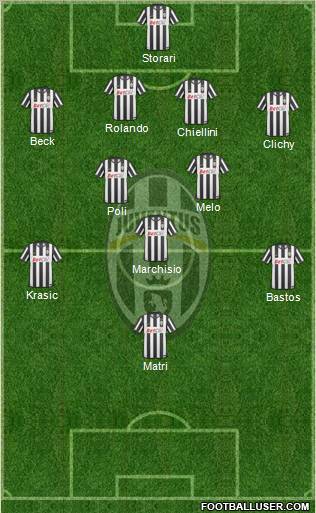 Juventus Formation 2011