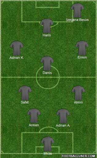 Fifa Team Formation 2011