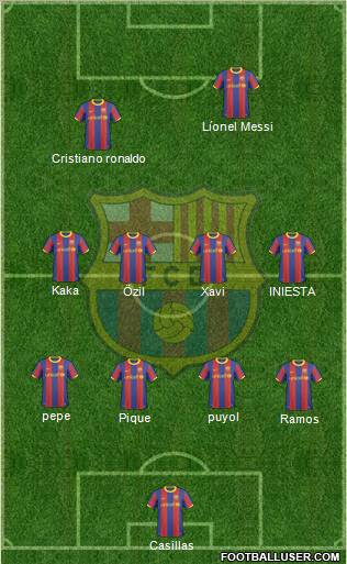 F.C. Barcelona Formation 2011