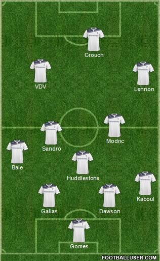 Tottenham Hotspur Formation 2011