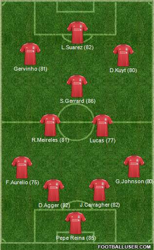Liverpool Formation 2011