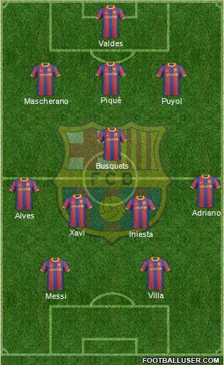 F.C. Barcelona Formation 2011
