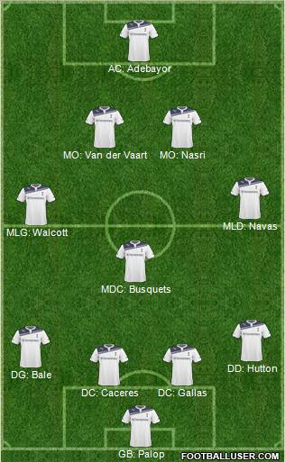 Tottenham Hotspur Formation 2011
