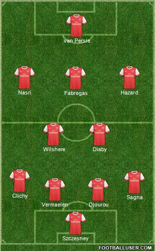 Arsenal Formation 2011