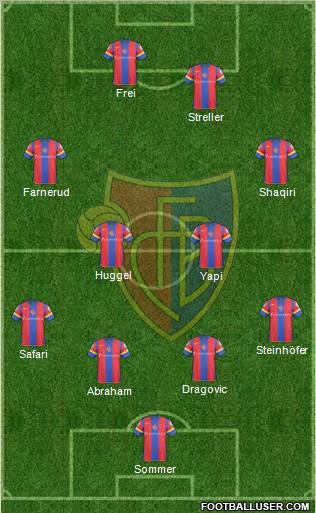 FC Basel football formation