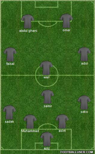 Champions League Team Formation 2011