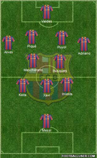 F.C. Barcelona Formation 2011