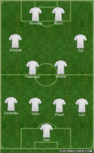 Dream Team Formation 2011