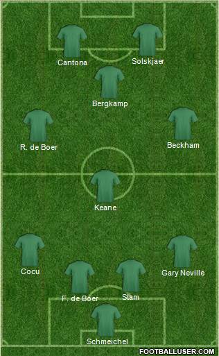 Dream Team Formation 2011