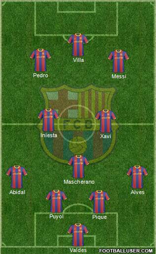 F.C. Barcelona Formation 2011