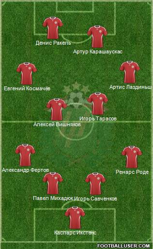 Latvia Formation 2011