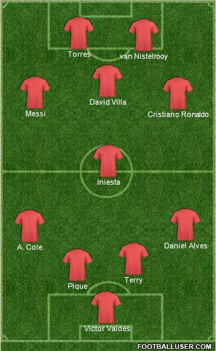 Dream Team Formation 2011