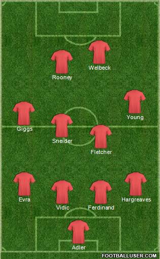 Dream Team Formation 2011