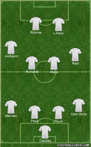 Fifa Team Formation 2011