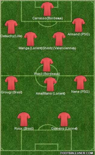 Dream Team Formation 2011