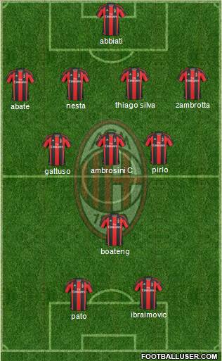 A.C. Milan Formation 2011