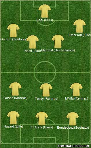 Dream Team Formation 2011