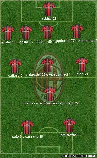 A.C. Milan Formation 2011