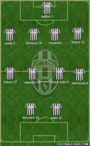 Juventus Formation 2011