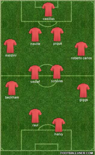 Dream Team Formation 2011