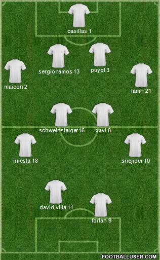 Champions League Team Formation 2011