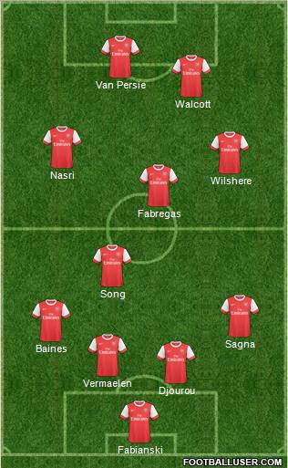 Arsenal Formation 2011