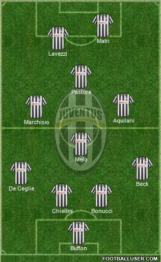 Juventus Formation 2011