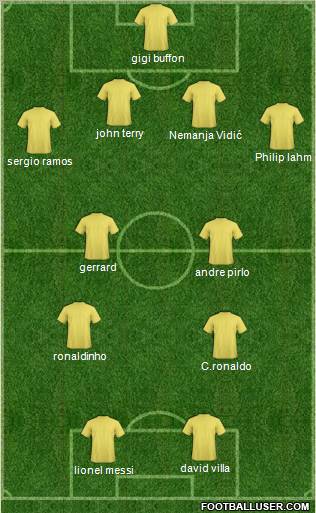 Dream Team Formation 2011