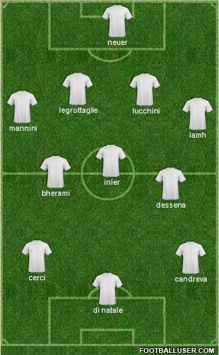 Pro Evolution Soccer Team Formation 2011