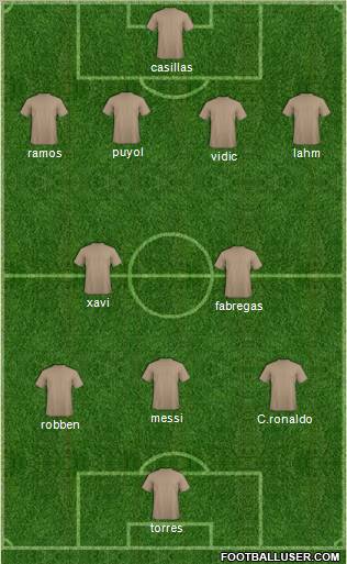 Dream Team Formation 2011