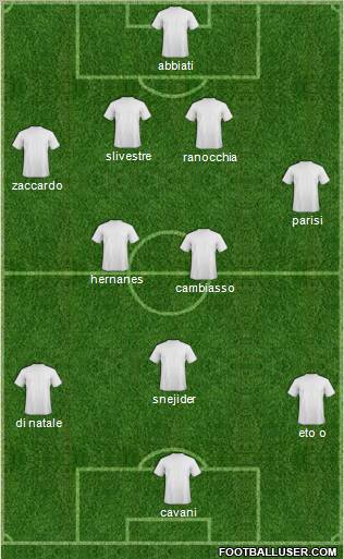 Dream Team Formation 2011