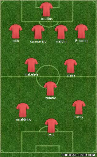 Champions League Team Formation 2011