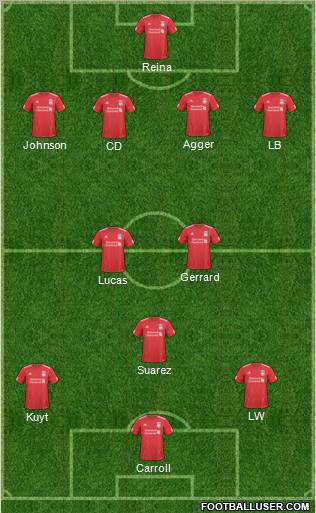 Liverpool Formation 2011