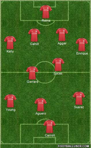 Liverpool Formation 2011
