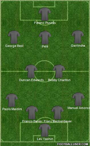 Dream Team Formation 2011