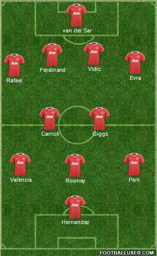Manchester United Formation 2011