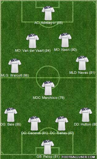 Tottenham Hotspur Formation 2011